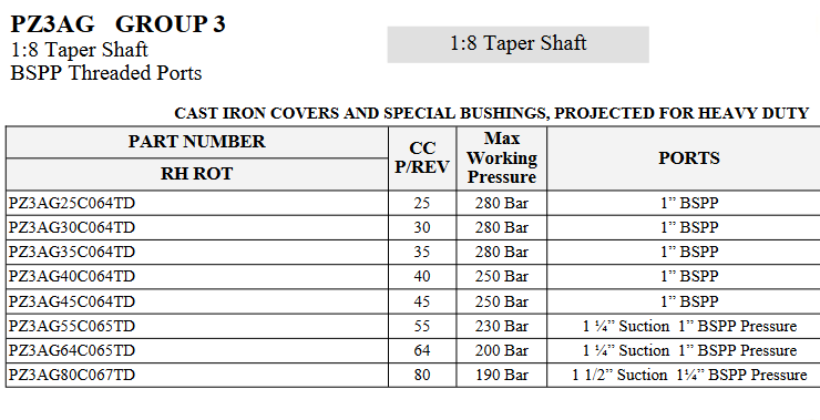 PZ3AG Series Gear Pumps