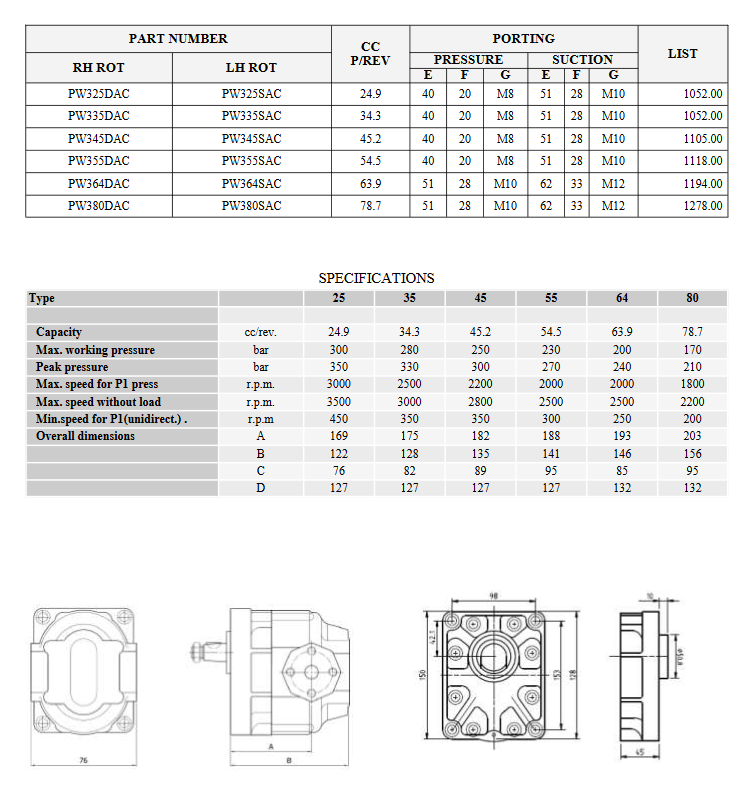 PW3 Series Cast Iron 1:8 Taper Shaft Gear Pumps