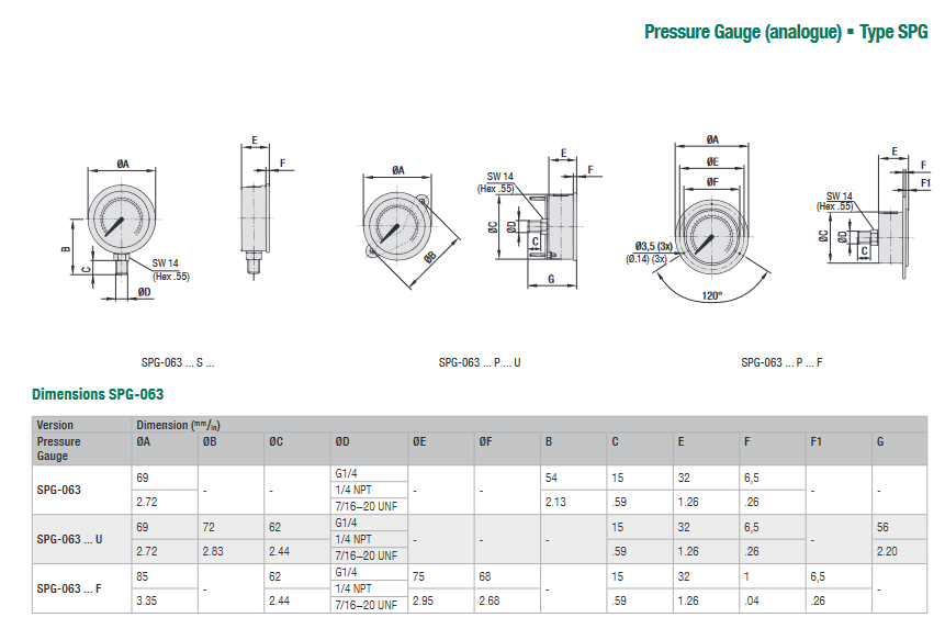 SPG-063 Series Panel Mounted Analogue Pressure Gauges