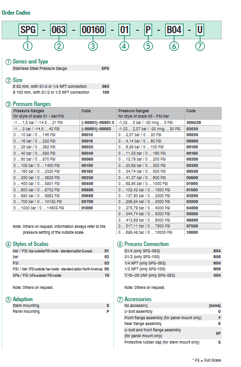 SPG-100 Series Stem Mounted Analogue Pressure Gauges