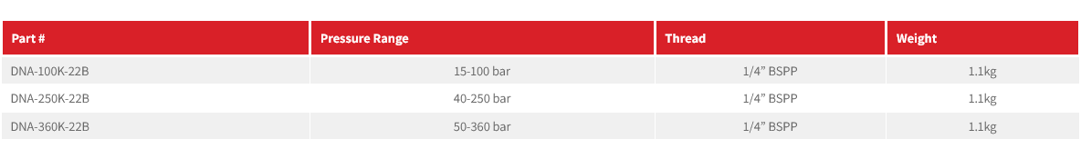 DNA Series Pressure Switches