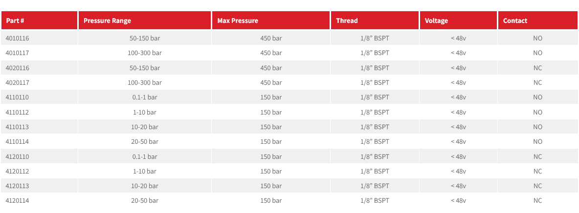 Euroswitch 48v Pressure Switches