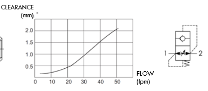 Hose Burst Adaptor