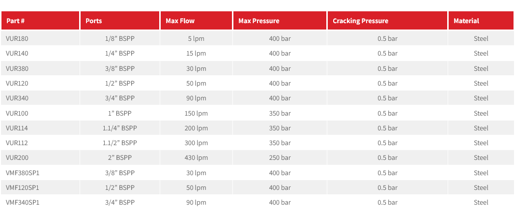 Oleoweb Inline Check Valves