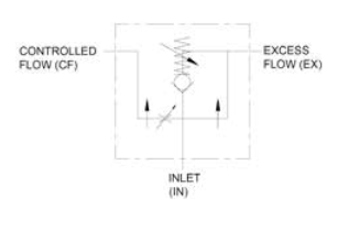 PFCR Series Pressure Compensated Priority Flow Control Valve with Relief Valve