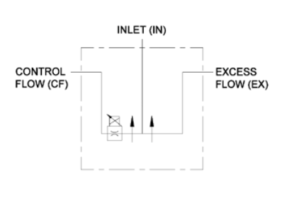 PEFC Series Electronically Adjustable Proportional Pressure Compensated Flow Control Valve