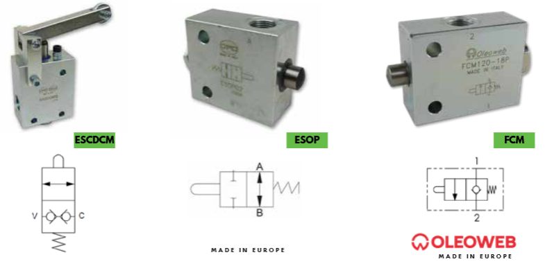 FCM/ESOP/ESCDCM Series End Stroke Valve