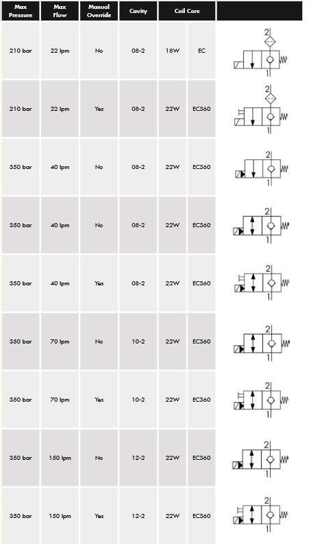 EC Series 2-Way Electric Operated Solenoid Valves Normally Closed