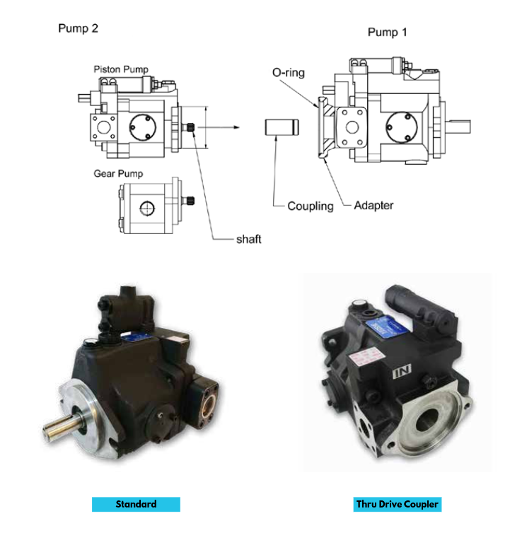 V-Axial Piston Pumps