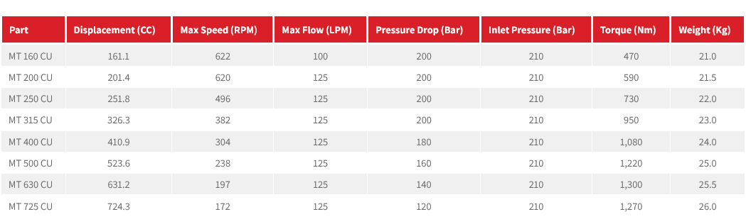 MT Series Disc Valve Motor