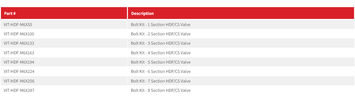 VIT Series Stackable Directional Control Valve Bolt Kits