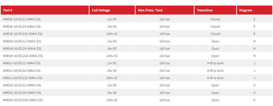 4WE6 Series Cetop 3 Directional Control Valve - 3 Position - Solenoid Operated