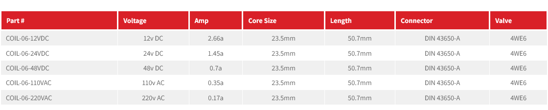 Aidro Valve Coils (4DWG6)