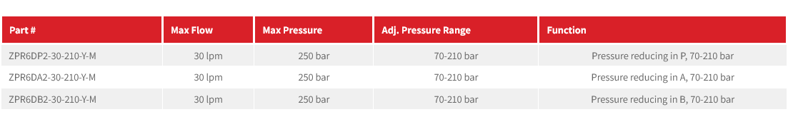 ZPR10D Series Pressure Reducing Modular Valve (Steel Body)