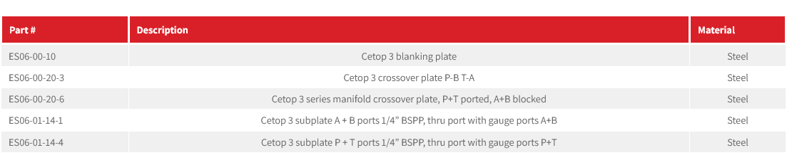 ES06 Series Cetop 3 Crossover Plate, Subplate & End Plate