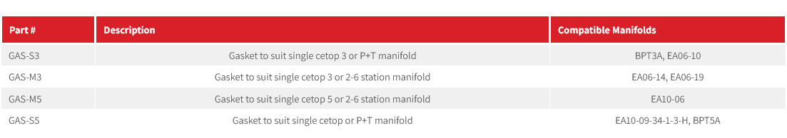 GAS Series Manifold Gaskets
