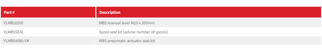 MB5 Accessories