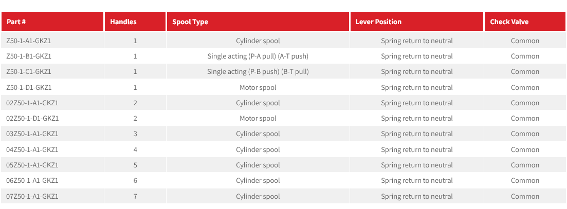 Z50 - Monoblock Valve
