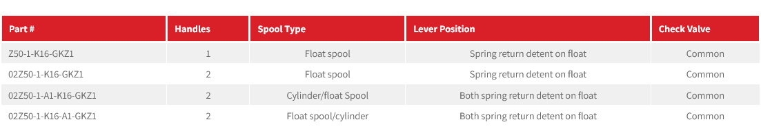 Z50 - Monoblock w/ Float