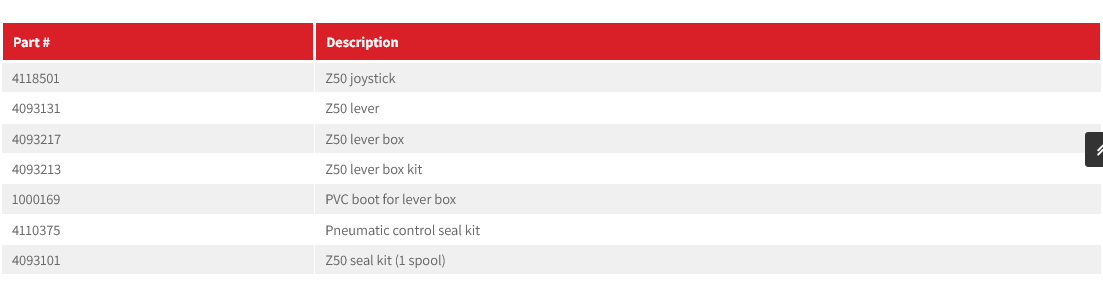 Z50 - Accessories & Spares