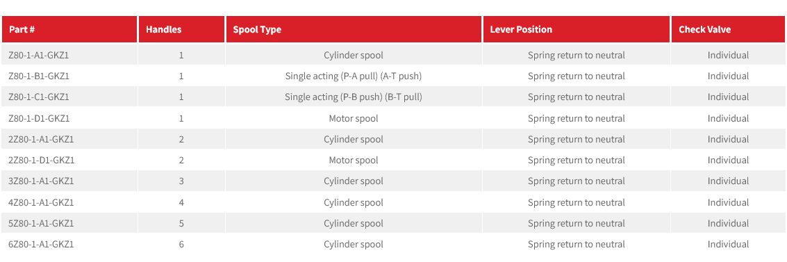 Z80 - Monoblock Valve