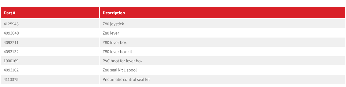 Z80 - Accessories & Spares
