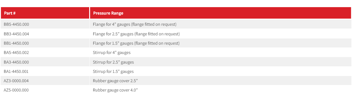 Skon Pressure Gauge Accessories