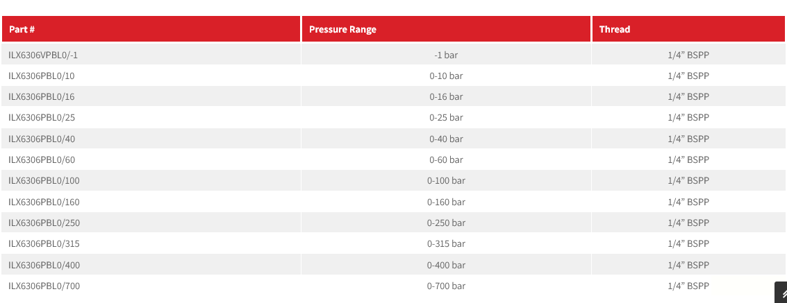 ILX630 Series Pressure Gauge 2.5” Rear Entry