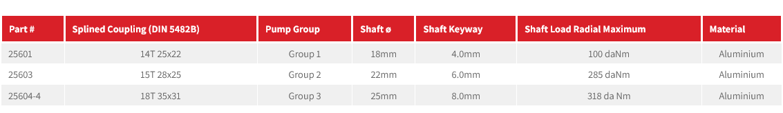 ASA Bearing Mounts