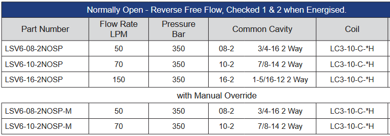 LSV Series Solenoid Operated Cartridge Valves - Normally Open - Reverse Free Flow, Checked 1 & 2 when Energised