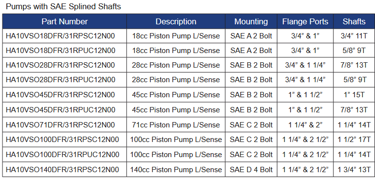 HA10VSO Series Variable Displacement Pumps with SAE Splined Shafts
