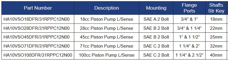 HA10VSO Series Variable Displacement Pumps with Straight Keyed Metric Shafts