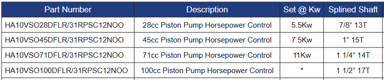HA10VSO Series Variable Displacement Pumps with Horsepower Control