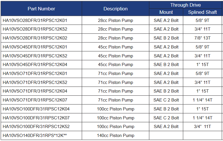 HA10VSO Series Variable Displacement Pumps with SAE Through Drive