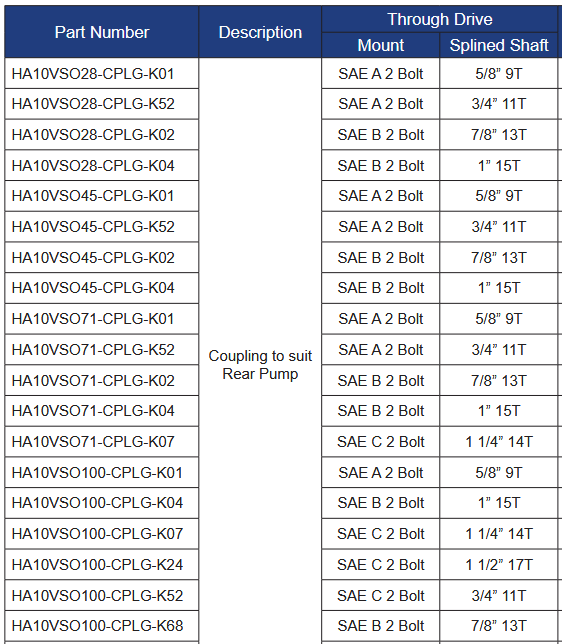 HA10VSO Series Through Drive Couplings