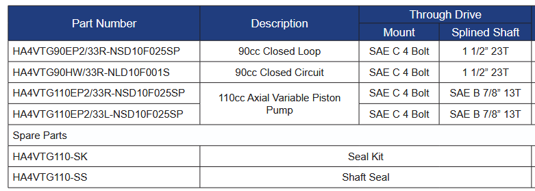 HA4VTG Series Closed Loop Piston Pump