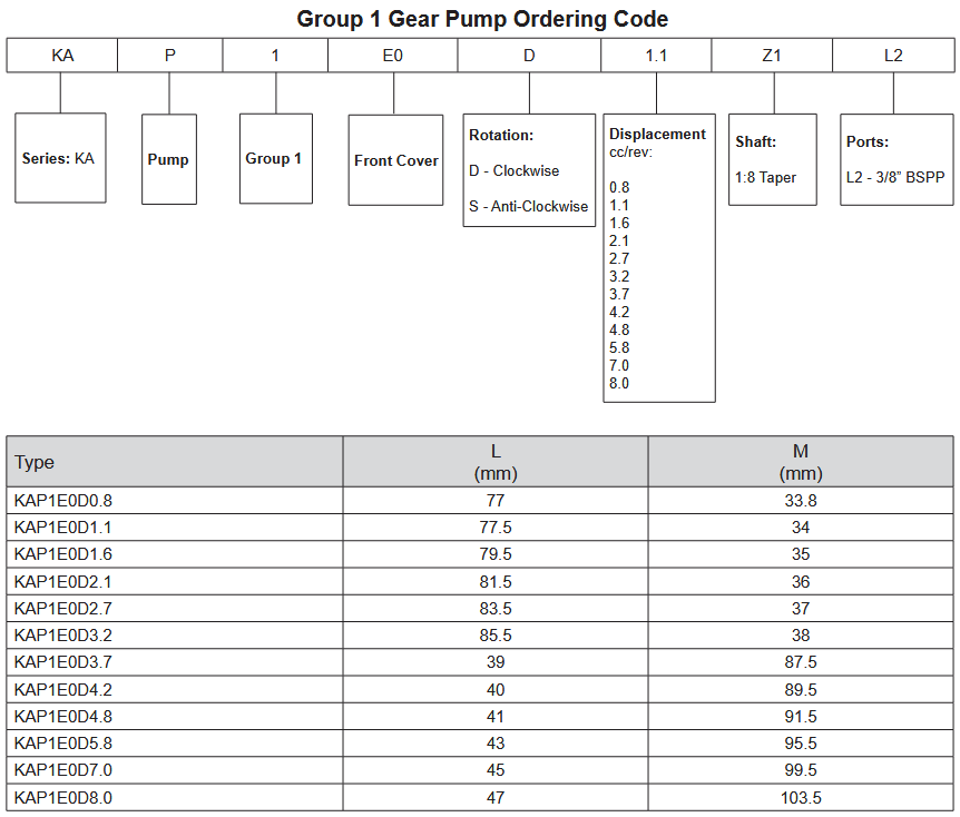 KAP Series Group 1 Gear Pumps - 1:8 Taper Shaft