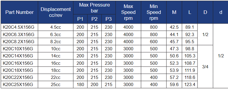 K20 Series Group 2 Middle Pump - Tang Drive
