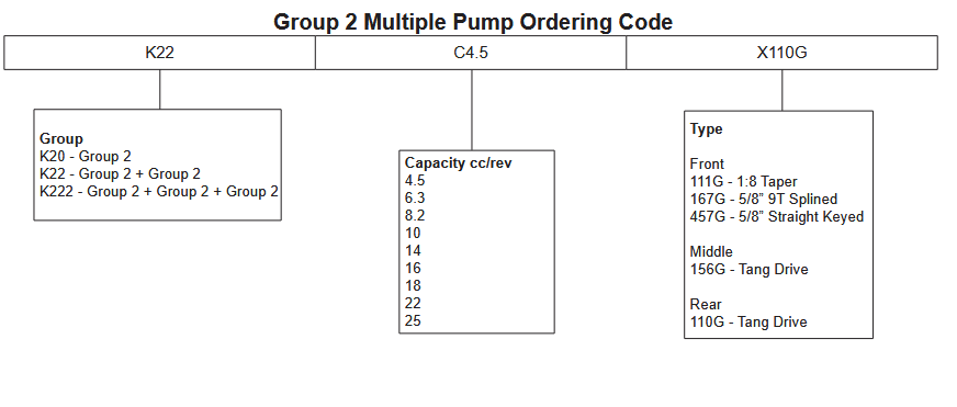 K20 Series Group 2 Middle Pump - Tang Drive
