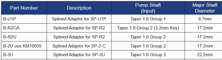 B Series Half Coupling Adaptors