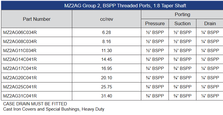 MZ2AG Series Group 2 Gear Motors