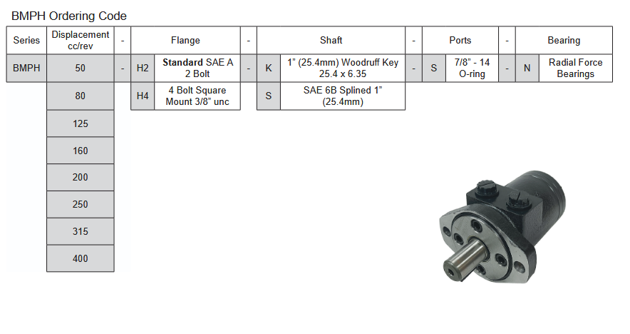 BMPH Series Gerotor Motor - 4 Bolt Square Mount - 1" Keyed Shaft