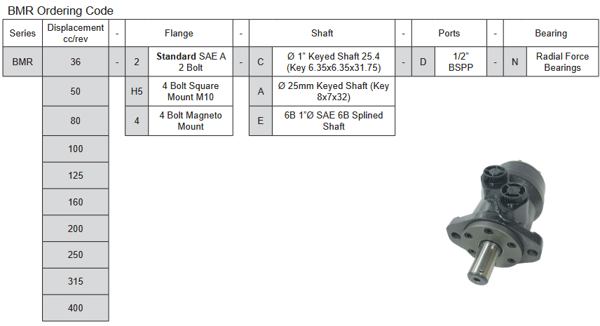 BMR Series Geroler Motor - SAE A 2 Bolt Mount - 6B Splined Shaft