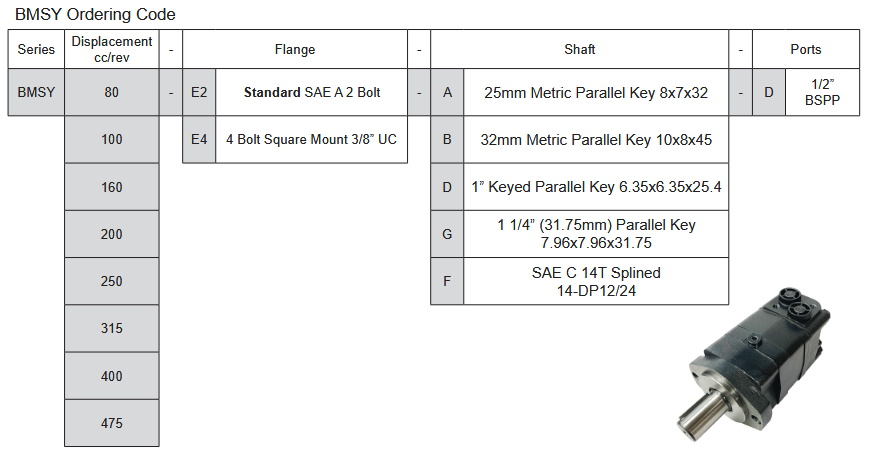 BMSY Series Geroler Motors - SAE A 2 Bolt Mount - 32mm Metric Keyed Shaft