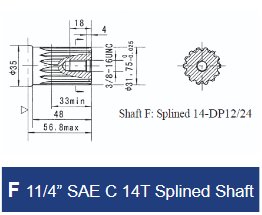 BMSY Series Geroler Motors - SAE A 2 Bolt Mount - 1 1/4" SAE C 14T Splined Shaft
