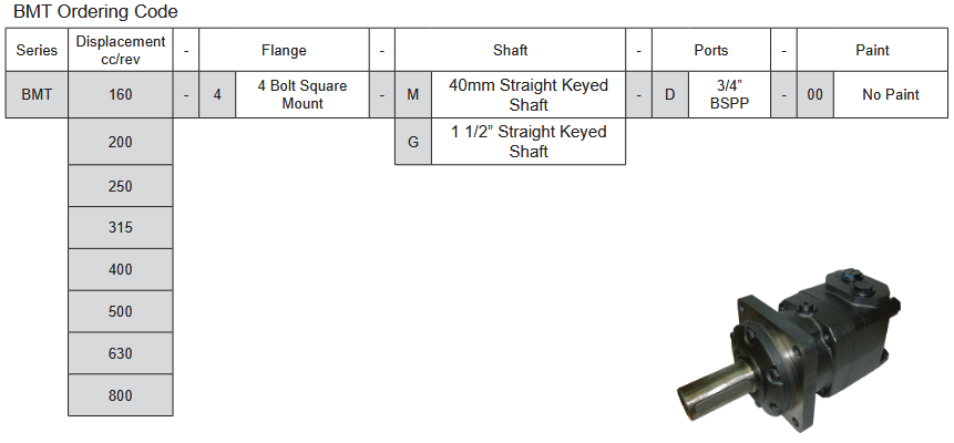 BMT Series Geroler Motors - 4 Bolt Square Mount - 40mm Straight Keyed Shaft