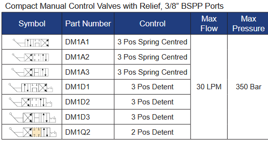 DM1 Series Cetop 3 (NG6) Lever Operated Valves - Compact Manual Control Valves with Relief - 3/8” BSPP Ports