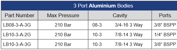 LB Series 3 Port Aluminium Housings to Suit Cartridge Valves