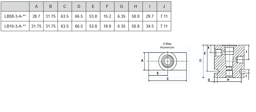 LB Series 3 Port Aluminium Housings to Suit Cartridge Valves