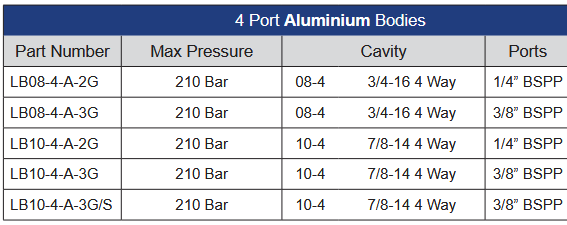 LB Series 4 Port Aluminium Housings to Suit Cartridge Valves